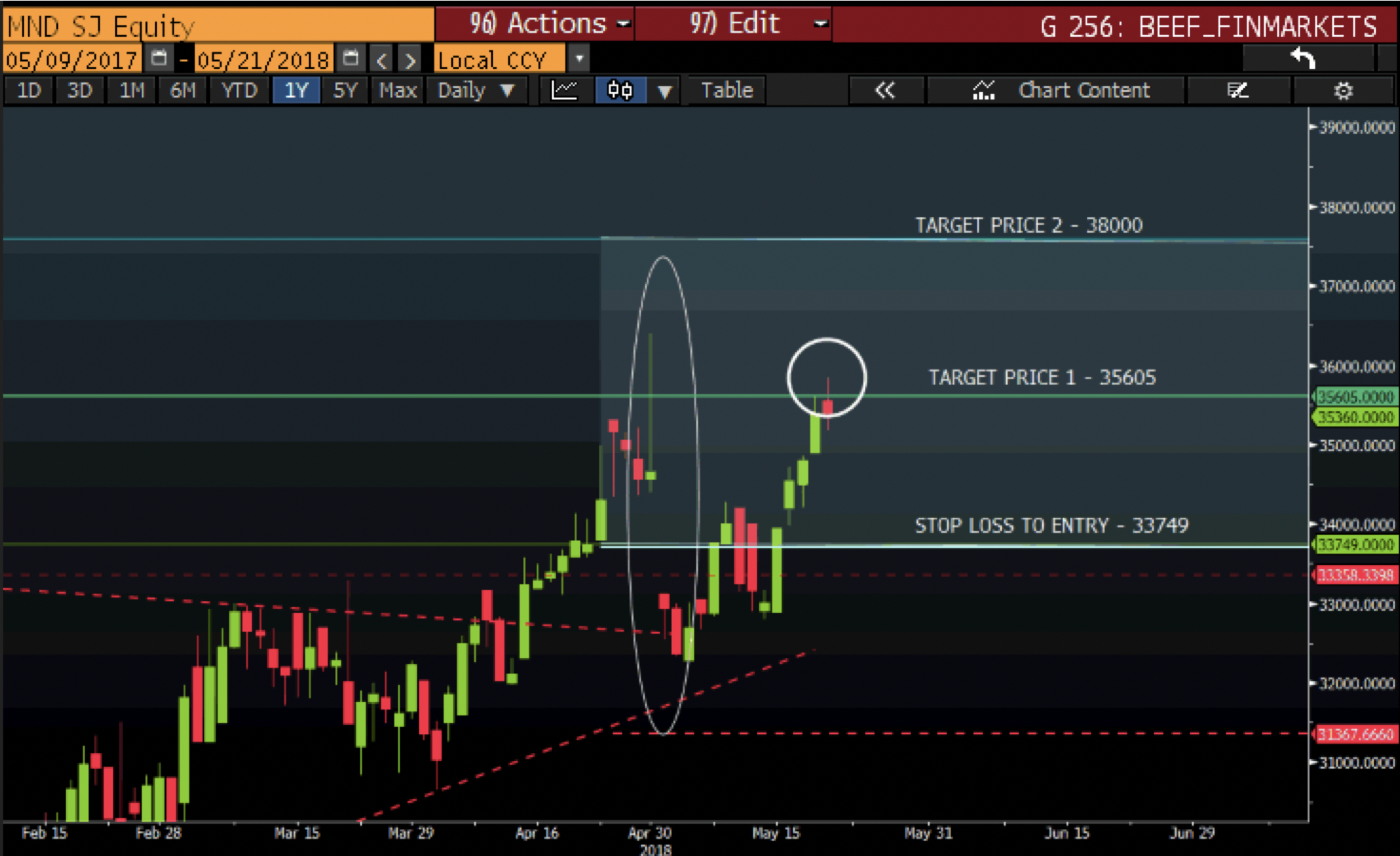 Jse Forex Trading Course | Money Forex Gbp